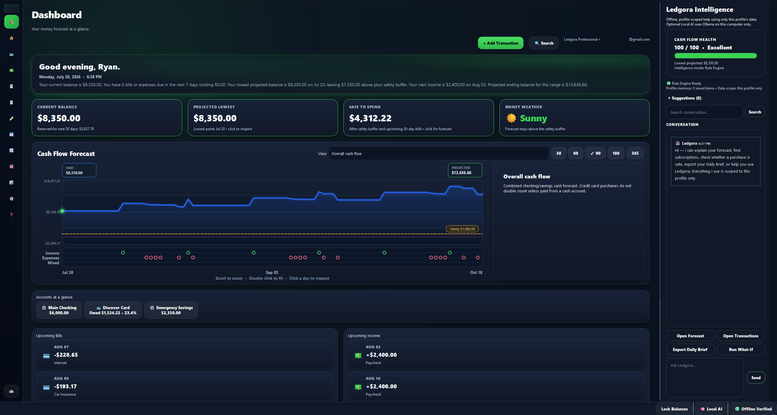 Ledgora dashboard with intelligence panel.